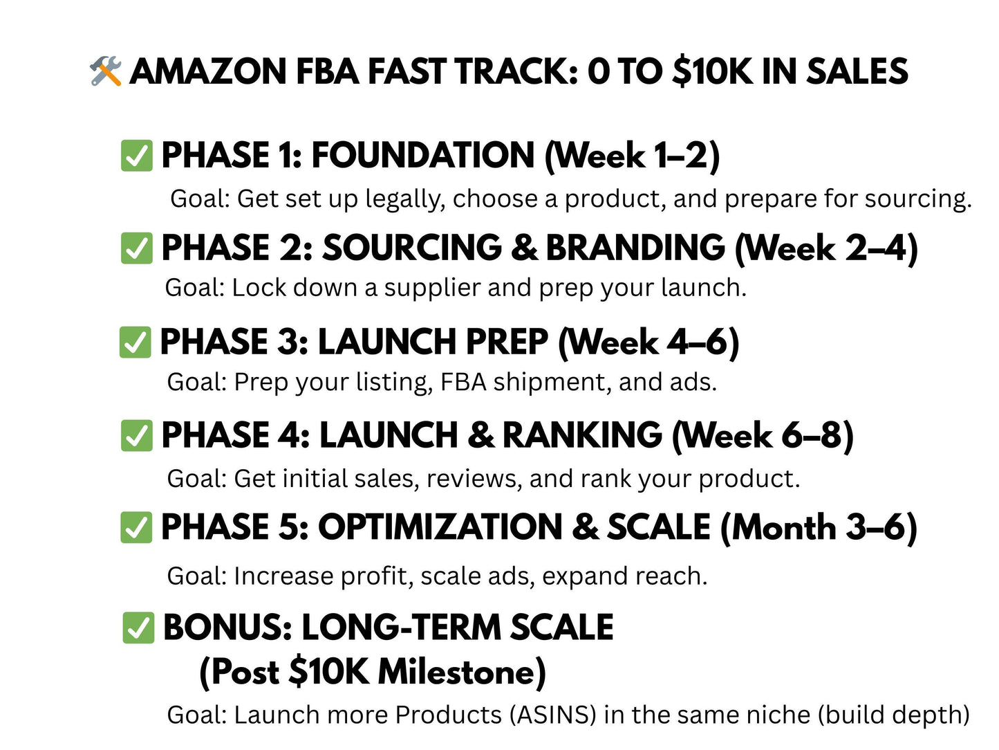 Amazon FBA Coach for Beginners – Fast Track to 10K/Month | Product Research, Sourcing, Listing, PPC, Scaling & Profits Guide, Amazon FBA